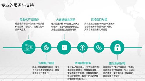 靈活用工模式在現(xiàn)代企業(yè)服務(wù)中的優(yōu)勢與價(jià)值探析