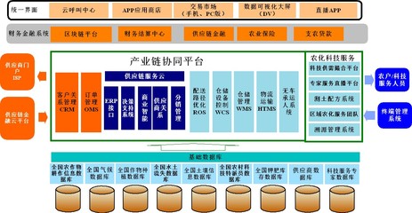 信息化管理 國資委企業(yè)對標(biāo)世界一流企業(yè)的關(guān)鍵路徑與咨詢實(shí)踐