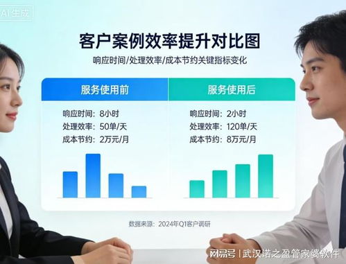 武漢諾之盈管家婆軟件 助力本地企業數字化轉型，贏得信賴與服務好評